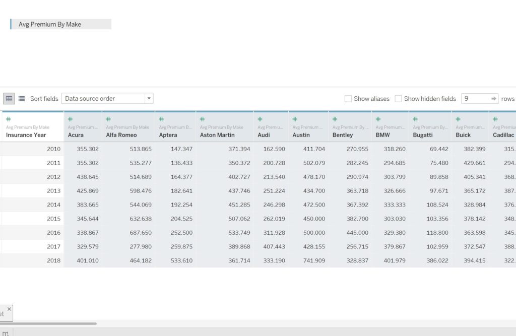 how-to-pivot-your-data-in-tableau-in-3-steps-100-data